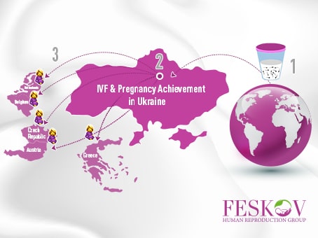 Garantiertes Remote-Program für Leihmutterschaft bei der Feskov Human Reproduction Group